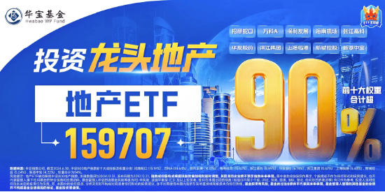 反彈回暖！“招保萬”漲逾1%，地產ETF（159707）拉升近1%！收儲政策落地，機構：地產底部特征顯現