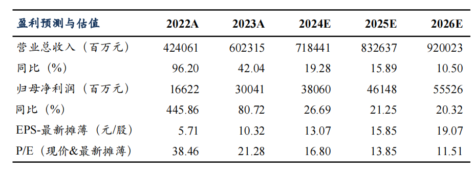【東吳電新&汽車】比亞迪2024年中報點評：規模化帶動單車盈利穩步提升，業績符合預期