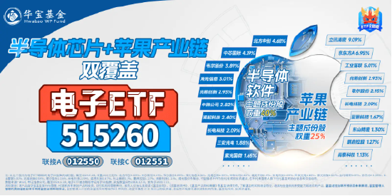 何時困境反轉？工業富聯跌超4%，電子ETF（515260）重挫3.41%！機構：電子或有階段性行情