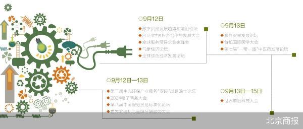 數字與綠色 2024年服貿會展現前沿趨勢