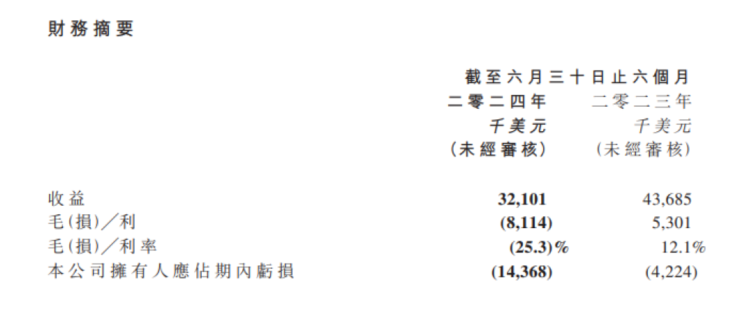 遭香港證監會點名！“妖股”100分鐘大跌99%！發生了什么？