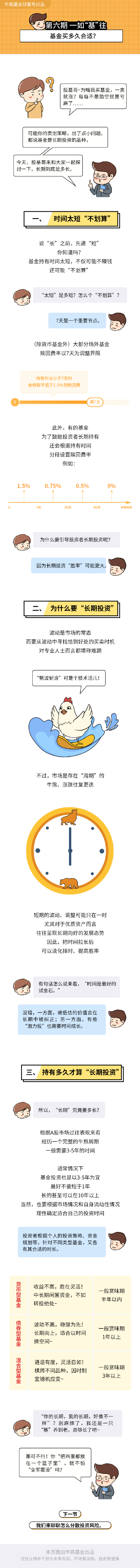 華商基金漫說投資：基金買多久合適？