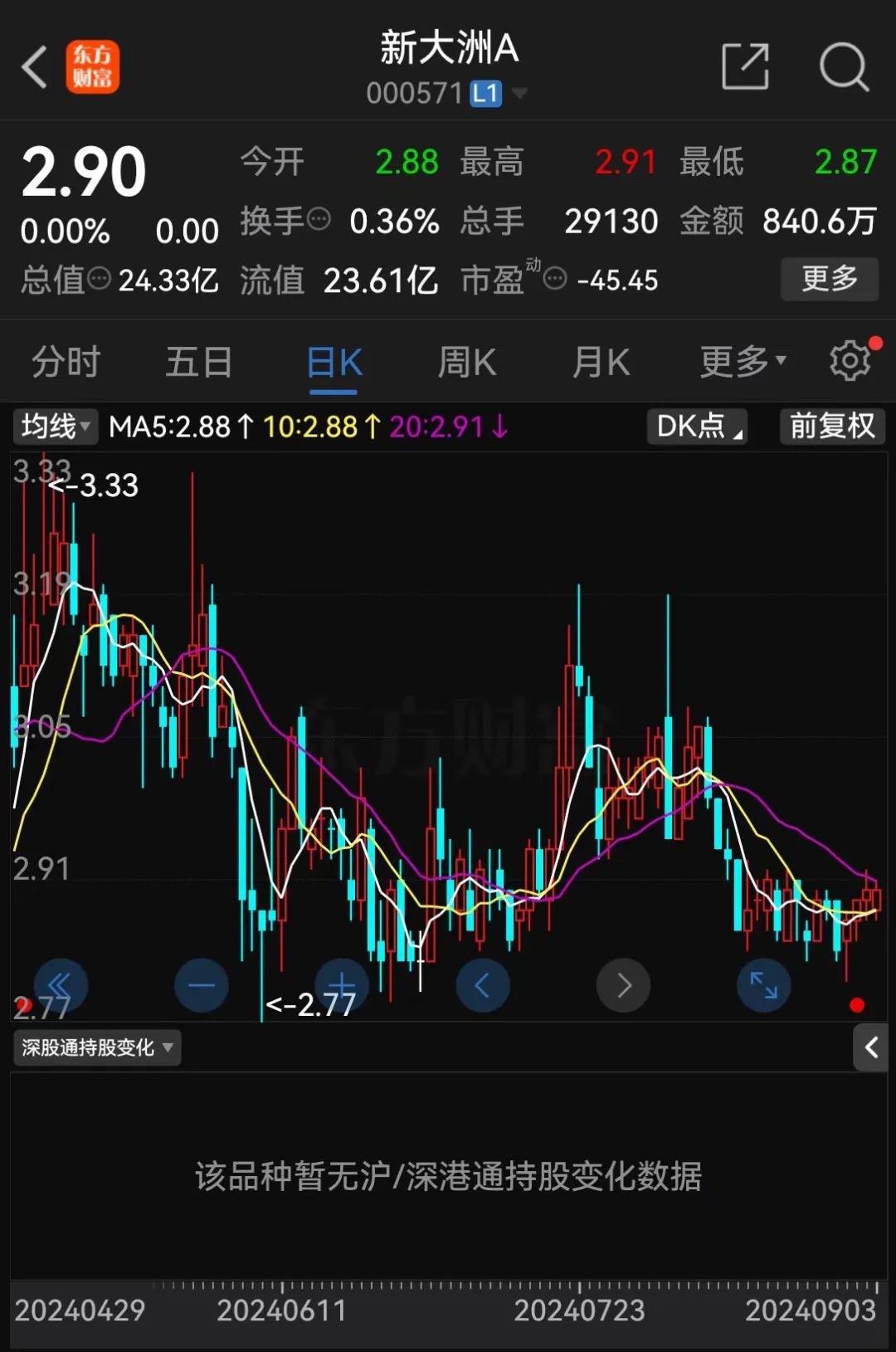 新大洲A重要礦井發(fā)生安全事故，停產(chǎn)影響目前無法預(yù)計(jì)