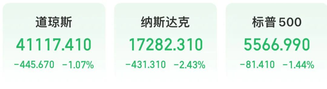 突然崩了！國際油價暴跌，美股跳水，英偉達市值蒸發1.5萬億元！發生了什么？