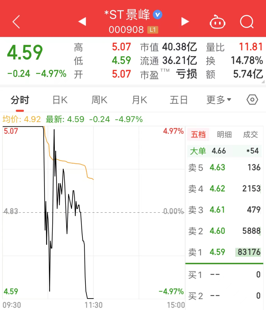 剛剛，A股漲停王，罕見巨震！