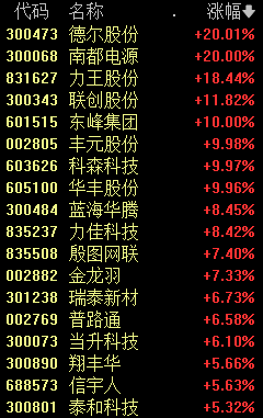 剛剛，A股漲停王，罕見巨震！