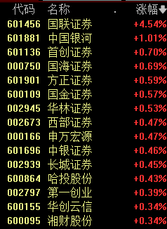剛剛，A股漲停王，罕見巨震！