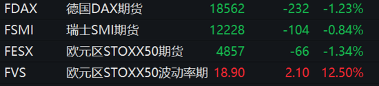 歐美股市攜手下挫，芯片股拋售潮繼續(xù)，油價(jià)短線拉升
