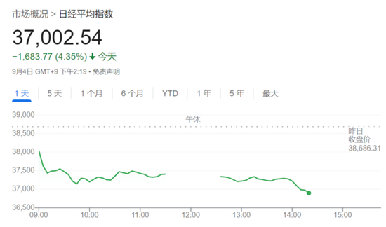 歐美股市攜手下挫，芯片股拋售潮繼續(xù)，油價(jià)短線拉升