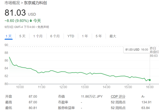 歐美股市攜手下挫，芯片股拋售潮繼續(xù)，油價(jià)短線拉升