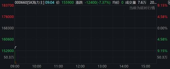 歐美股市攜手下挫，芯片股拋售潮繼續(xù)，油價(jià)短線拉升