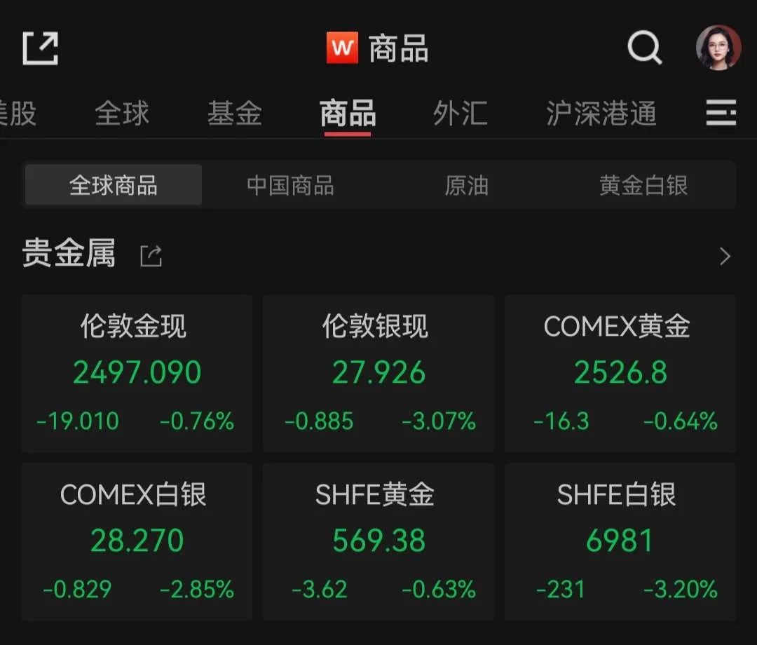 8月非農就業表現不佳 避險資產美元現金為王