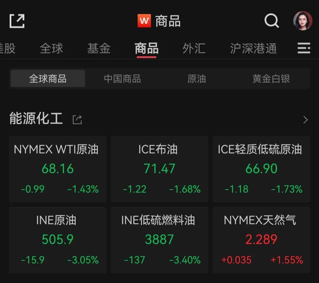 8月非農就業表現不佳 避險資產美元現金為王