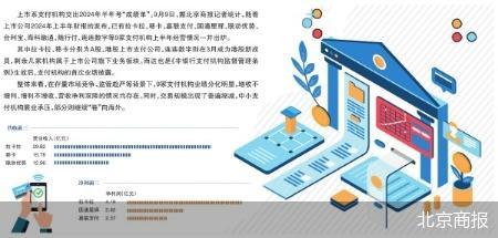 9家支付公司比拼：規?？s小，海外尋出路