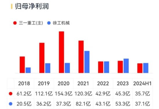 1億減持，帶崩百億市值！千萬年薪高管也缺錢？三一重工為何突遭高管集體減持