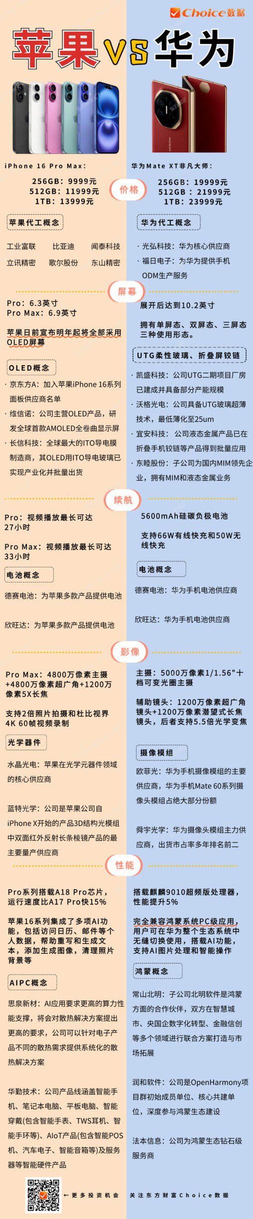 兩大“機王”同日PK！一圖梳理相關概念股