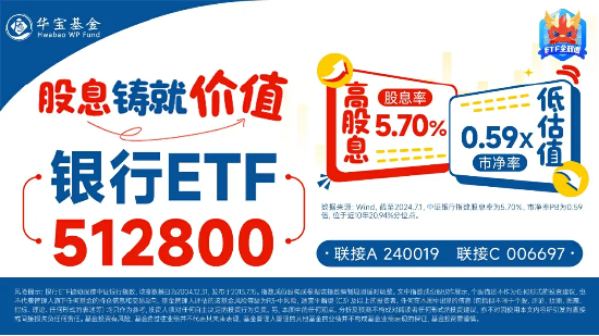 銀行再拉升，城商行接力領漲，成都銀行、常熟銀行漲超2%，銀行ETF（512800）半日漲0.5%