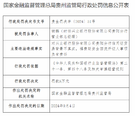 興業銀行貴陽分行被罰70萬元：因信用證貿易背景不真實等違法違規行為
