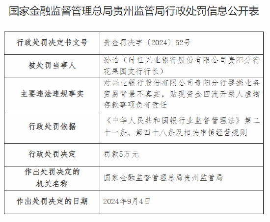 興業銀行貴陽分行被罰70萬元：因信用證貿易背景不真實等違法違規行為