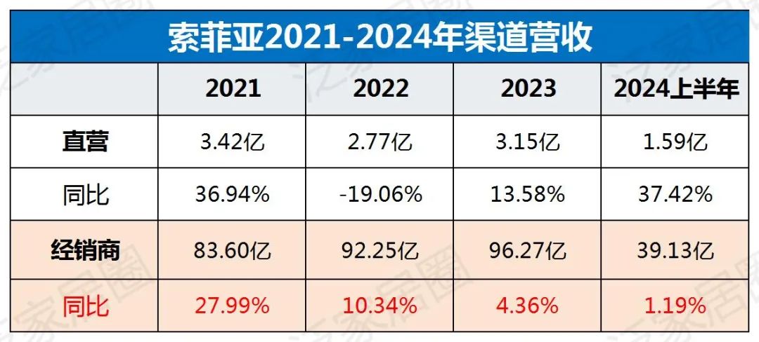歐派8329、索菲亞4000、志邦4931、尚品宅配2026，金牌3909，定制家居普遍進入數千店時代，繼續擴張還是深度優化？