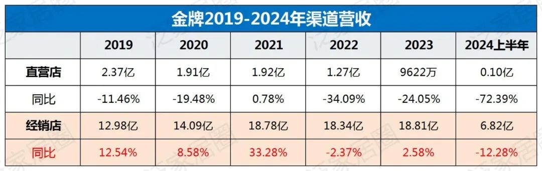 歐派8329、索菲亞4000、志邦4931、尚品宅配2026，金牌3909，定制家居普遍進入數千店時代，繼續擴張還是深度優化？