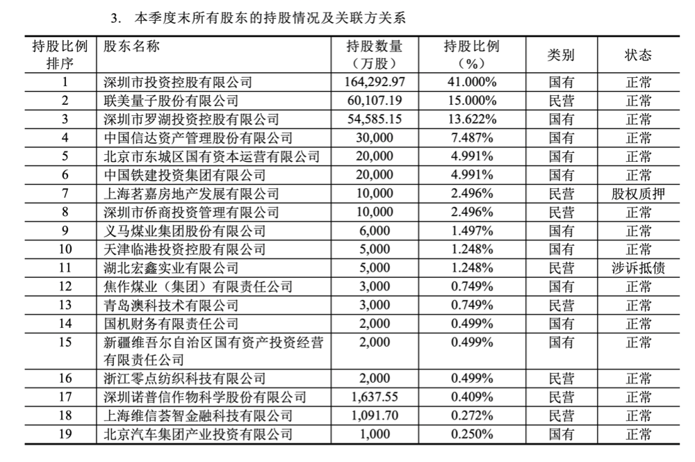 又一原始股東欲出走  系國(guó)任保險(xiǎn)第五大股東