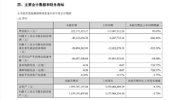 公司熱點｜存募資管理及信披不規(guī)范等問題，西測測試收深交所監(jiān)管函