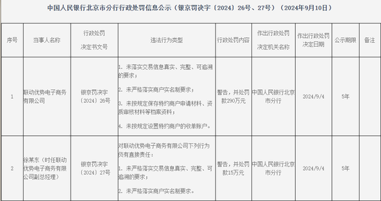 聯(lián)動(dòng)商務(wù)因跨境業(yè)務(wù)違規(guī)領(lǐng)8470萬(wàn)元“天價(jià)”罰單 罰款金額為違法所得的217倍