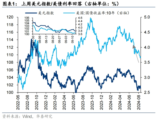 華泰|港股策略：港股獨(dú)立行情能否延續(xù)？