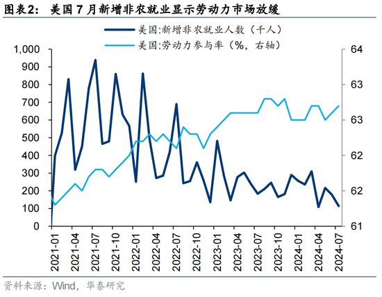 華泰|港股策略：港股獨(dú)立行情能否延續(xù)？