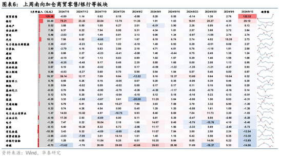 華泰|港股策略：港股獨(dú)立行情能否延續(xù)？
