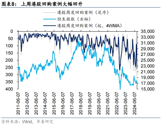 華泰|港股策略：港股獨(dú)立行情能否延續(xù)？