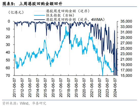 華泰|港股策略：港股獨(dú)立行情能否延續(xù)？