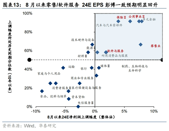 華泰|港股策略：港股獨(dú)立行情能否延續(xù)？