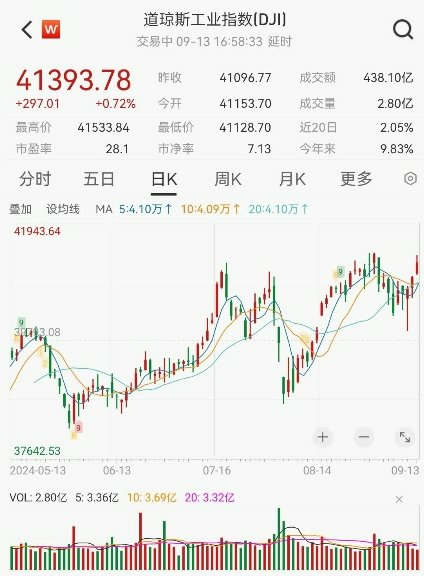 重大變數(shù)即將揭曉！
