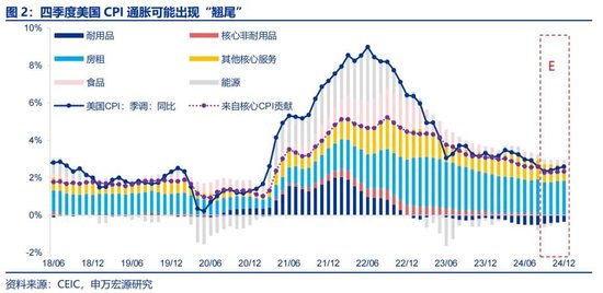 申萬宏源宏觀評美聯儲9月FOMC會議：“補償式”降息 關注降息后利率敏感部門修復 中位數預測年內還將降息2次