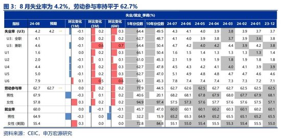 申萬宏源宏觀評美聯儲9月FOMC會議：“補償式”降息 關注降息后利率敏感部門修復 中位數預測年內還將降息2次