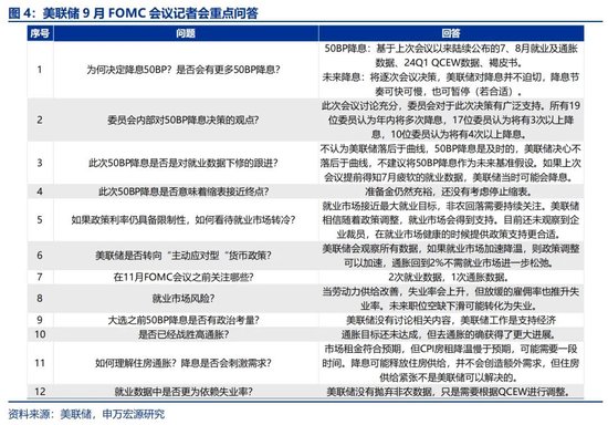 申萬宏源宏觀評美聯儲9月FOMC會議：“補償式”降息 關注降息后利率敏感部門修復 中位數預測年內還將降息2次