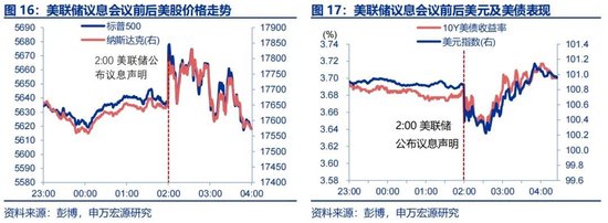 申萬宏源宏觀評美聯儲9月FOMC會議：“補償式”降息 關注降息后利率敏感部門修復 中位數預測年內還將降息2次