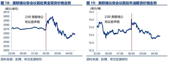 申萬宏源宏觀評美聯儲9月FOMC會議：“補償式”降息 關注降息后利率敏感部門修復 中位數預測年內還將降息2次