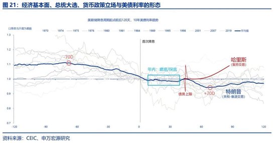申萬宏源宏觀評美聯儲9月FOMC會議：“補償式”降息 關注降息后利率敏感部門修復 中位數預測年內還將降息2次