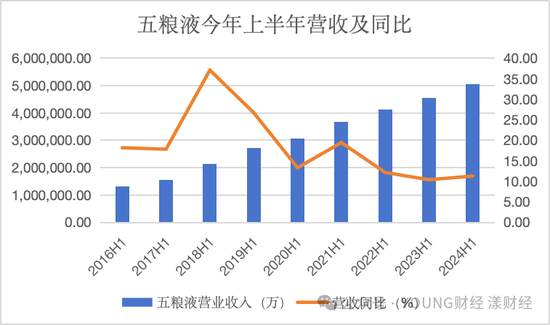 五糧液，白酒老二的地位很舒服