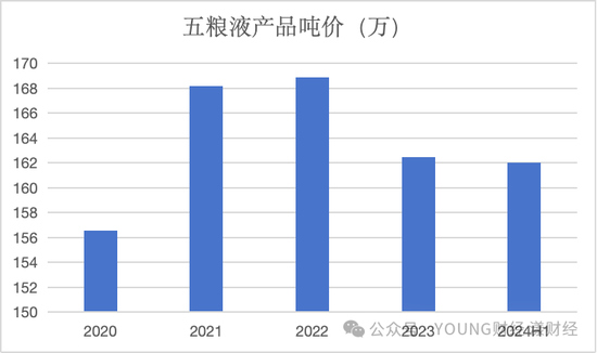 五糧液，白酒老二的地位很舒服