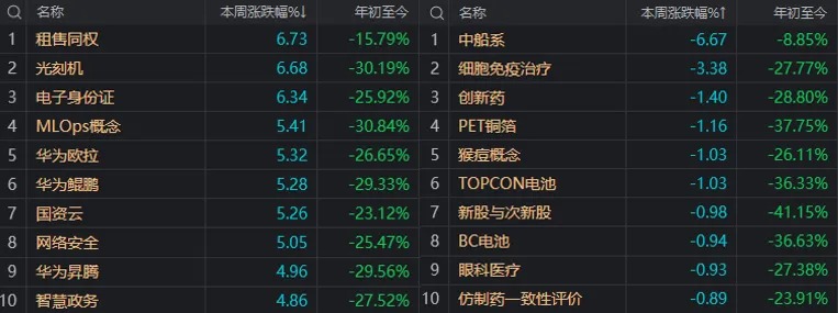 周末大利好！貴州茅臺首次大手筆回購，能否帶動A股反彈？分析來了