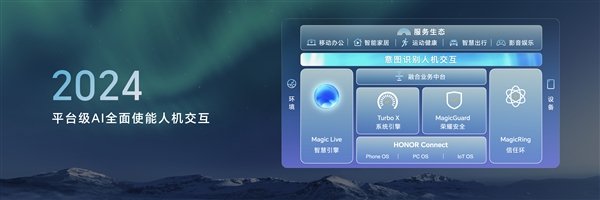 榮耀申請(qǐng)注冊(cè)Magic Next商標(biāo)：覆蓋多種設(shè)備、軟件等