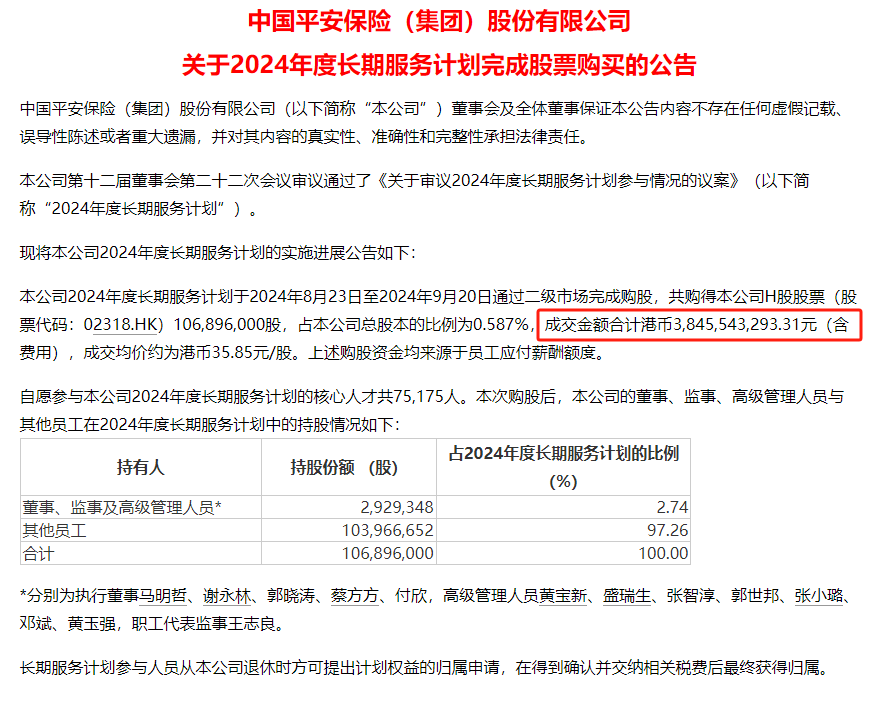 7.5萬員工參與，購買公司股票38個(gè)億！