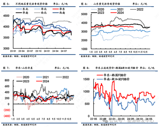 瀝青期價(jià)向上修復(fù)偏弱，中秋假期和臺(tái)風(fēng)降雨影響出貨需求