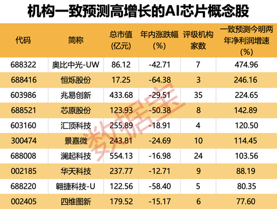 GPU不香了？科技大佬重磅發(fā)聲 事關(guān)AI芯片（附股）