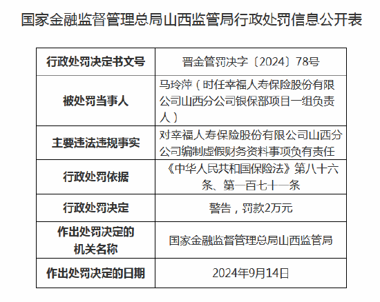 幸福人壽山西分公司編制虛假財務資料事項 兩名高管收罰單