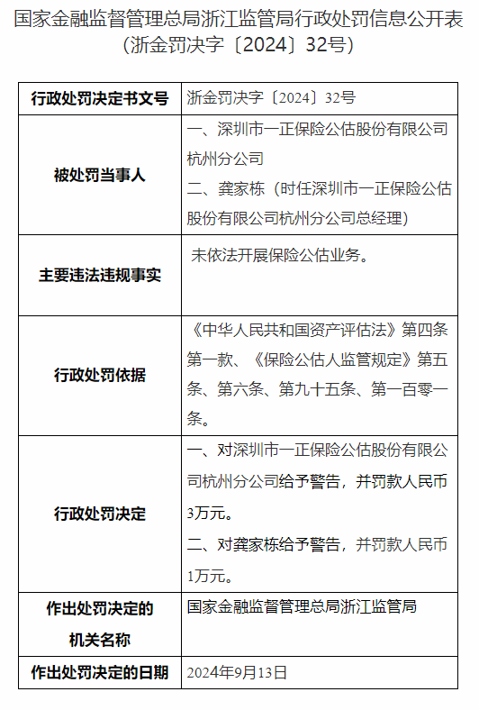 深圳市一正保險公估股份有限公司杭州分公司被罰3萬元：未依法開展保險公估業務